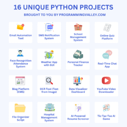 New Python Projects to Try in 2025: Build, Learn, and Level Up!