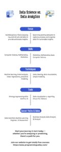 Data Science vs. Data Analytics: What’s the Difference?