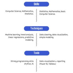 Data Science vs. Data Analytics: What’s the Difference?