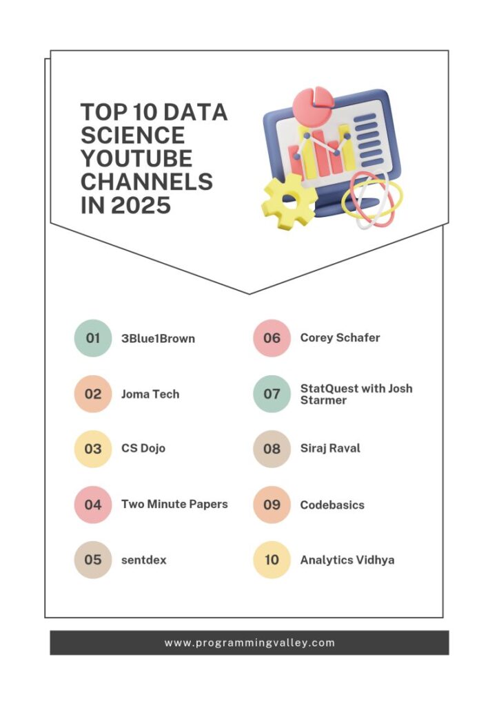 Top 10 Data Science YouTube Channels in 2025