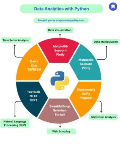 Data Analytics with Python: Essential Tools and Libraries