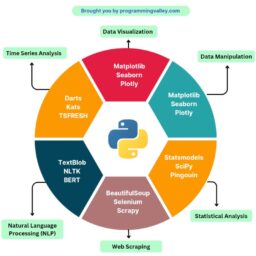 Data Analytics with Python: Essential Tools and Libraries