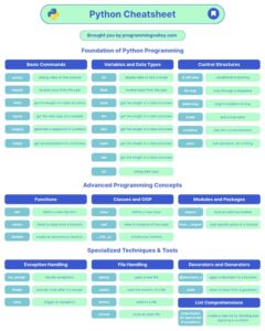 Python Cheatsheet: Essential Syntax and Tools
