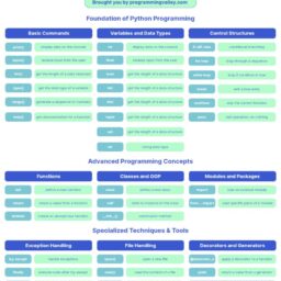 Python Cheatsheet: Essential Syntax and Tools