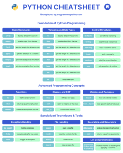 Ultimate Python Cheatsheet for Beginners