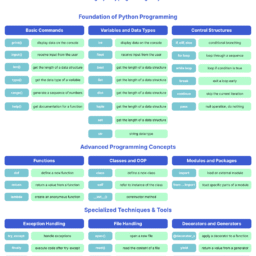 Ultimate Python Cheatsheet for Beginners