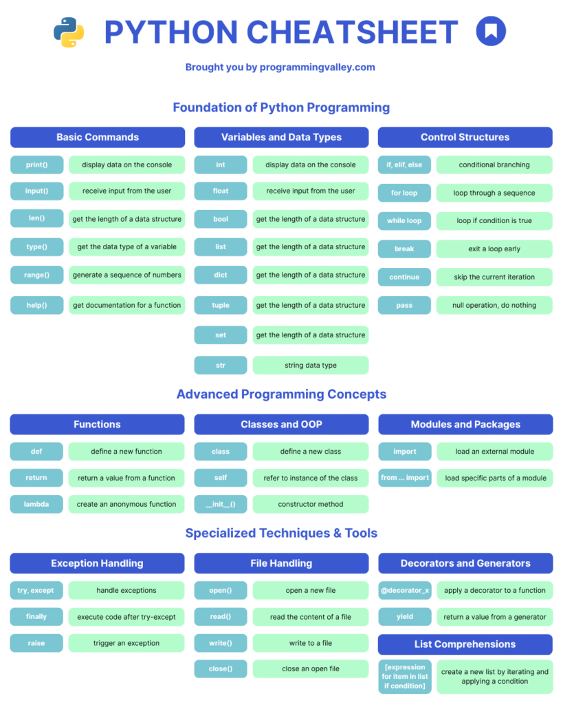 Ultimate Python Cheatsheet for Beginners
