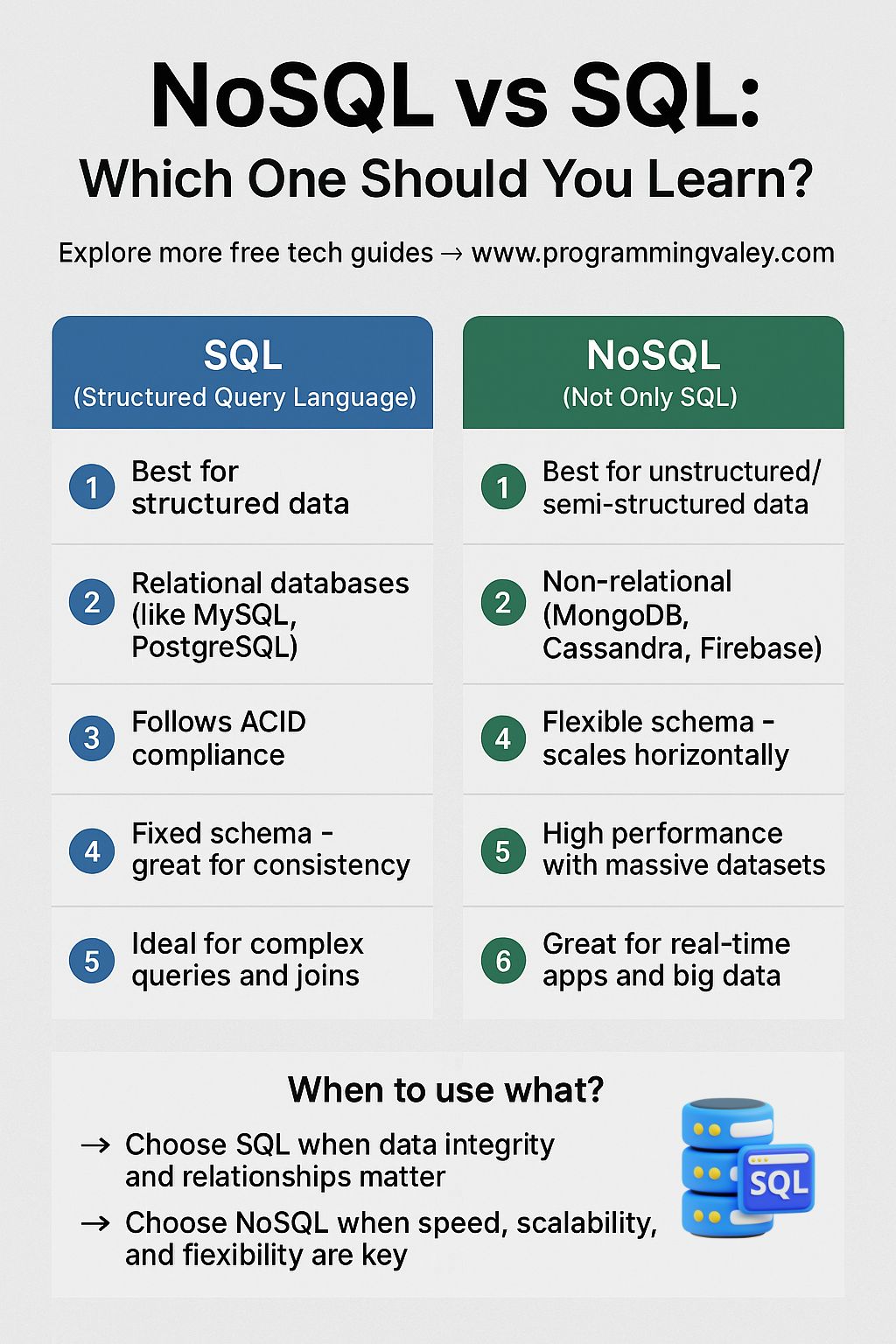 NoSQL vs SQL: Which Database Should You Learn in 2025? | Programming Valley