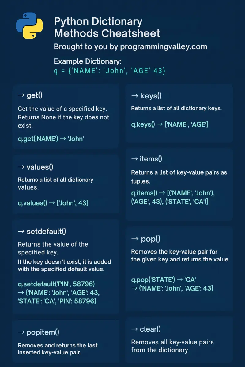 Python Dictionary Cheatsheet